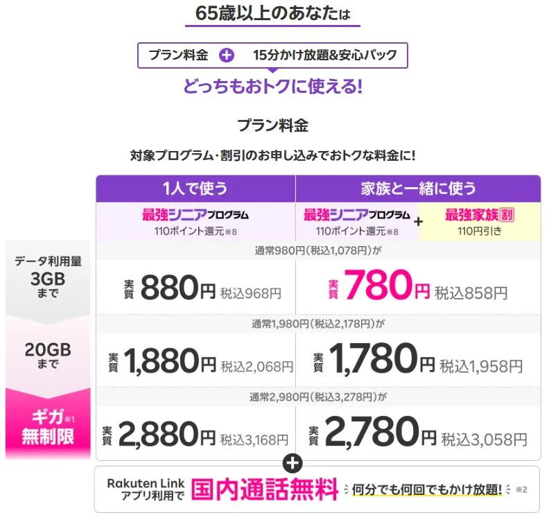 65歳以上の料金プラン