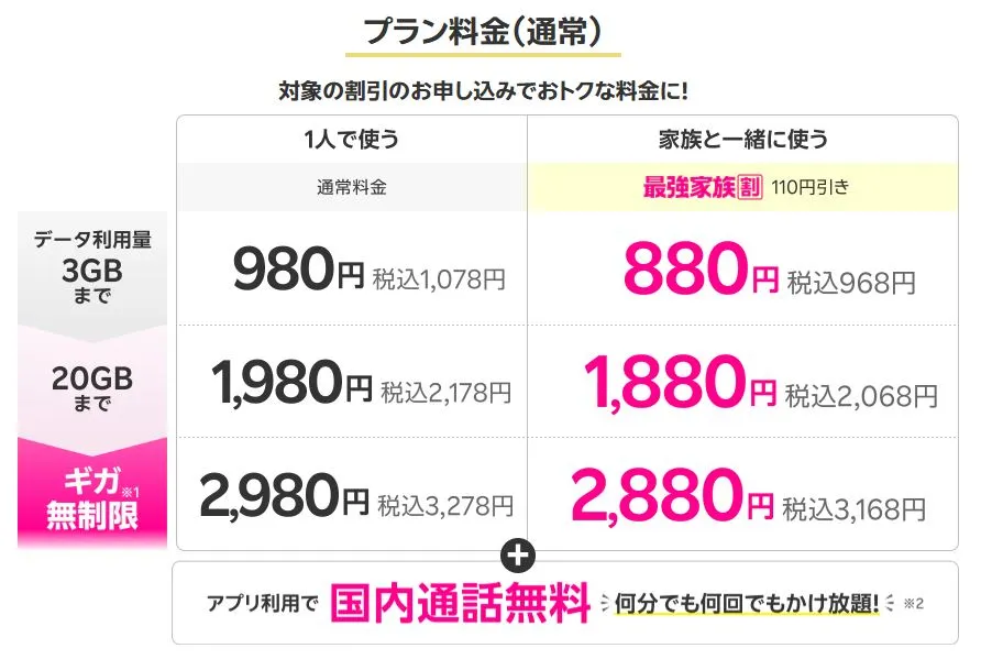 楽天最強プラン