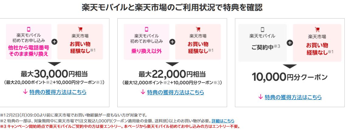 楽天モバイルと楽天市場の利用状況で特典を確認