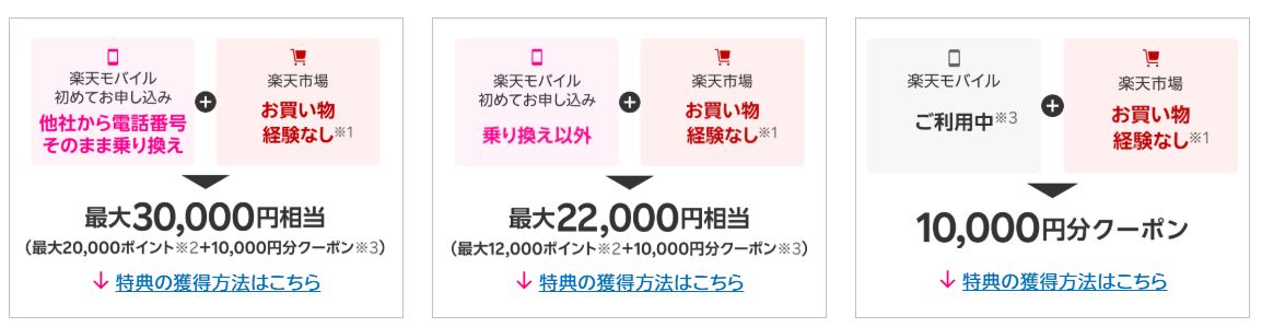 楽天モバイルと楽天市場の利用状況で特典を確認