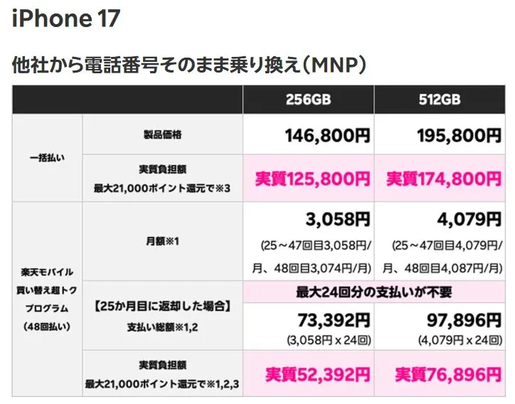 楽天モバイルのiPhone17の価格