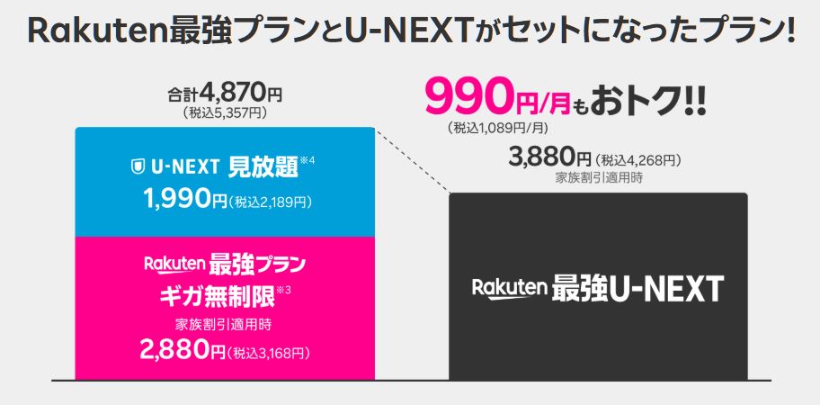 Rakuten最強U-NEXT(料金プラン)