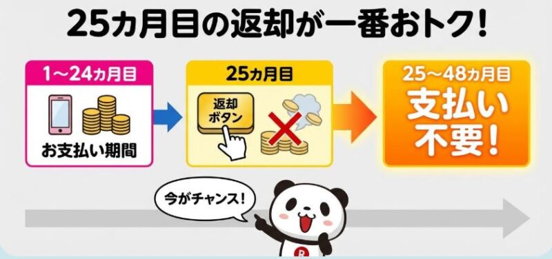 買い替え超トクプログラムのイメージ