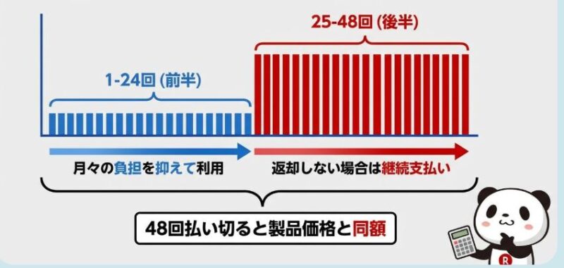 買い替え超トクプログラムのイメージ