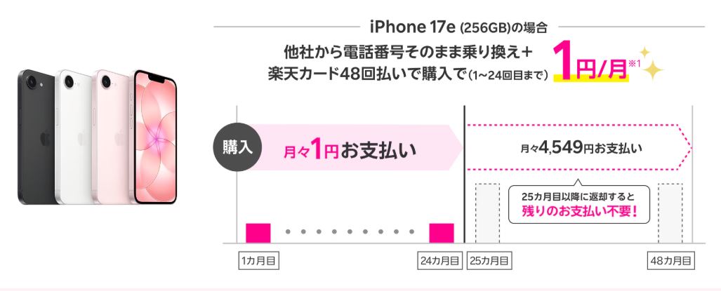 楽天モバイル買い替え超トクプログラムの仕組み