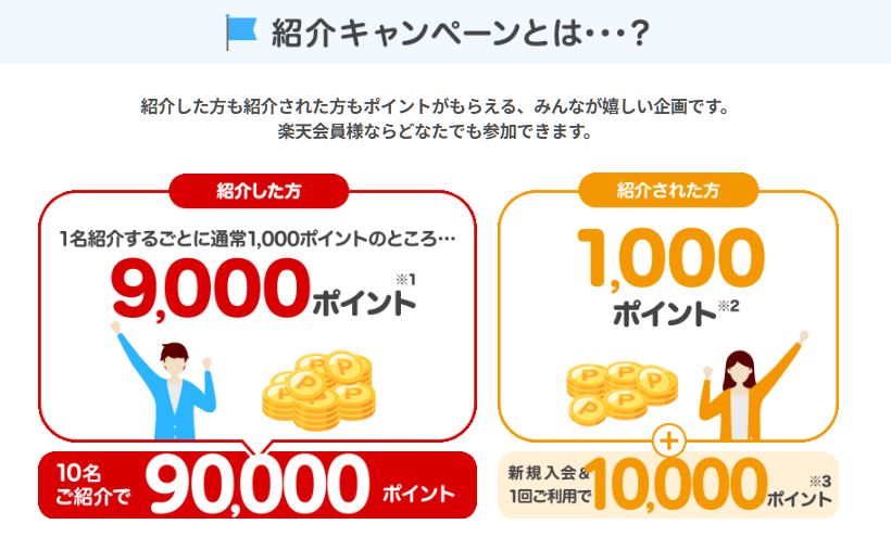 楽天カード紹介キャンペーン