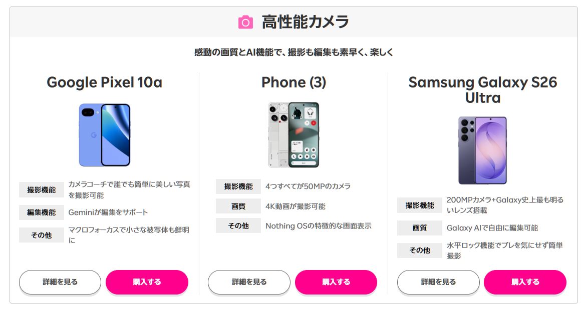 高性能カメラ