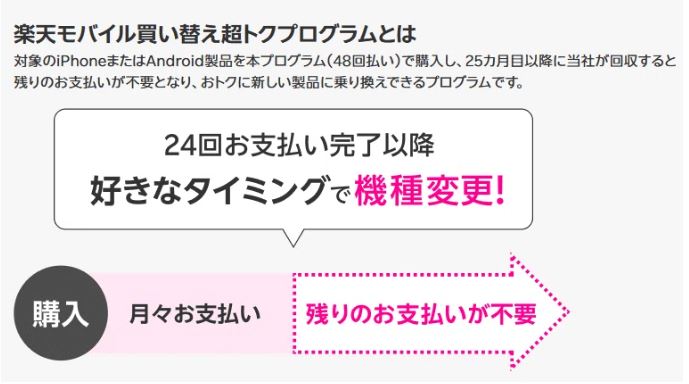 買い替え超トクプログラムとは?