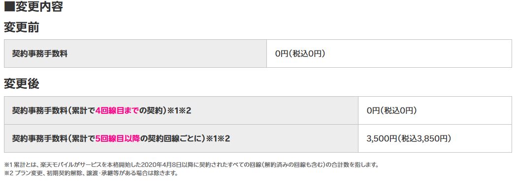 3,850円の契約事務手数料へ。楽天モバイルへ累計5回線目以降の申し込み。解約済みも含むの詳細