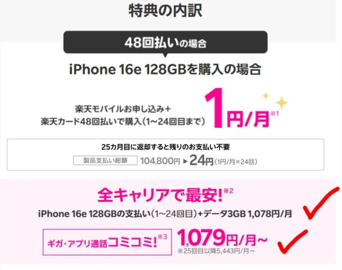 毎月のプラン料金だけで、iPhone16e 128GBが2年間ほぼタダみたいな値段で使えるということ。