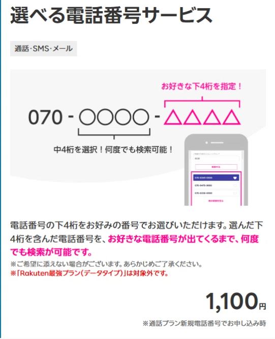 選べる電話番号サービス 1,100円を選んだ場合