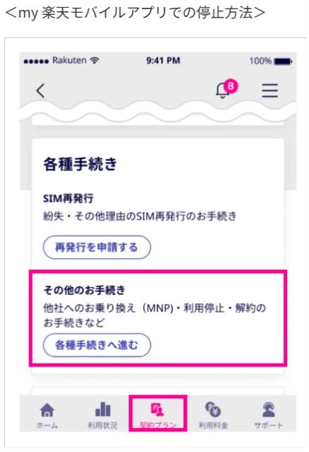 もし間違えてチェックして申し込んでしまった場合、申込後に「my楽天モバイル」から解除出来ます。