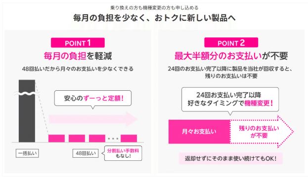 買い替え超トクプログラム