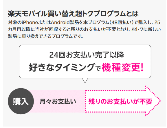 買い替え超トクプログラム