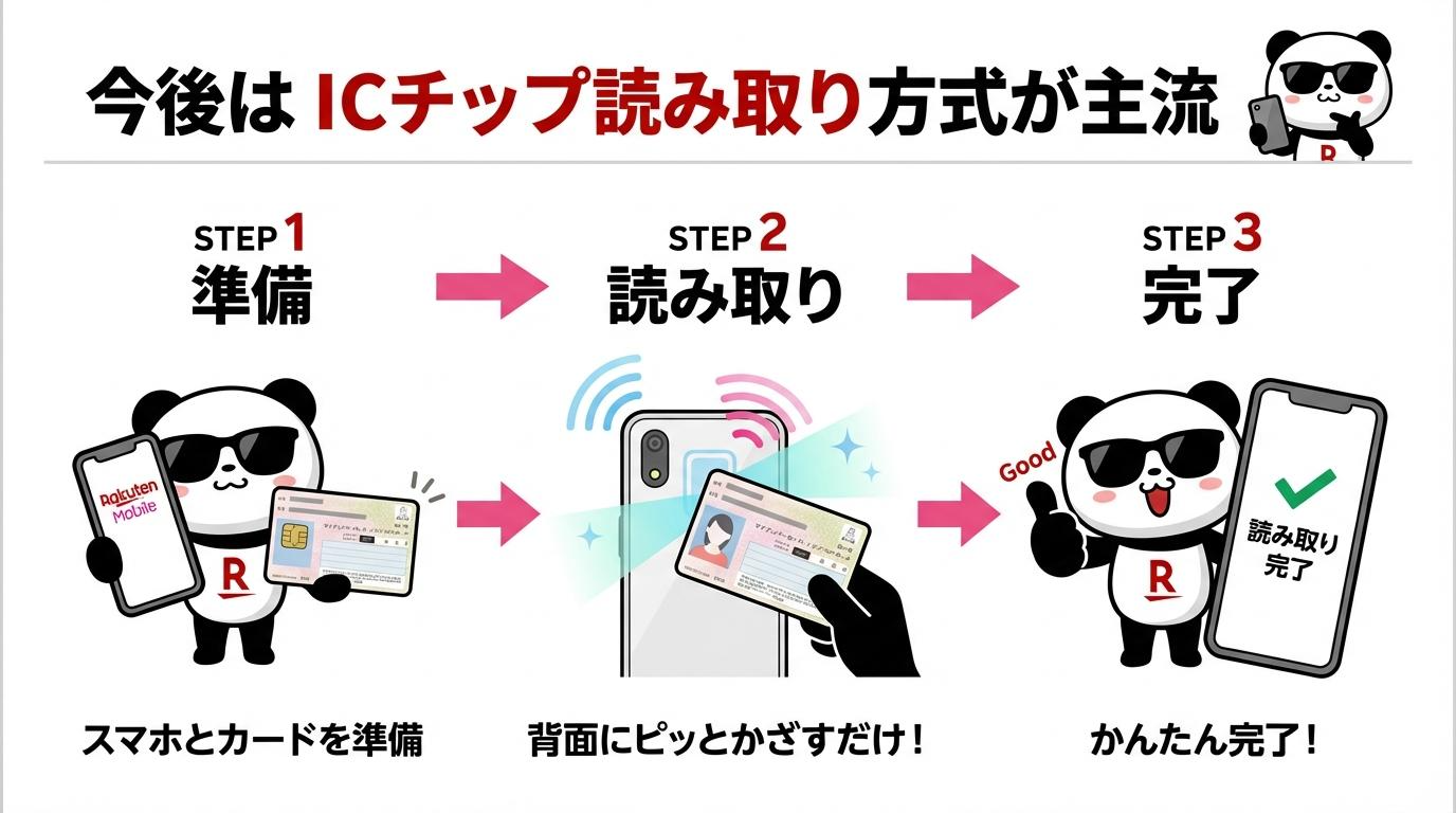 ICチップの読み取り