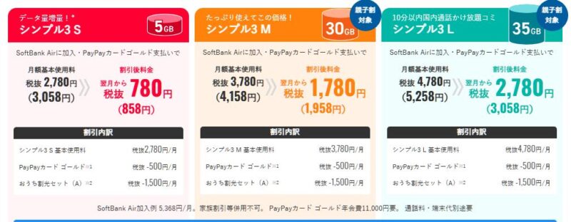 ワイモバイルのプラン