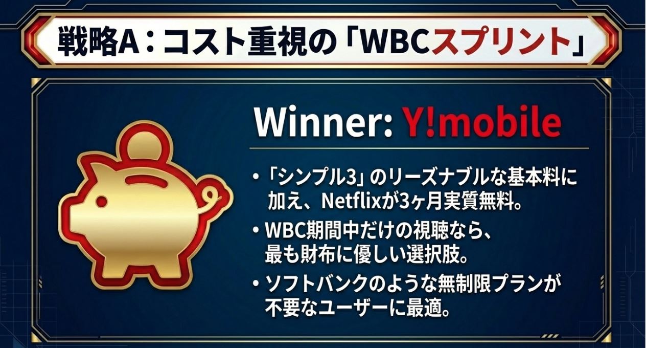 ワイモバイルの強み