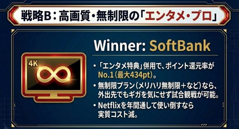 ソフトバンクプレミアムのエンタメ特典が併用可能