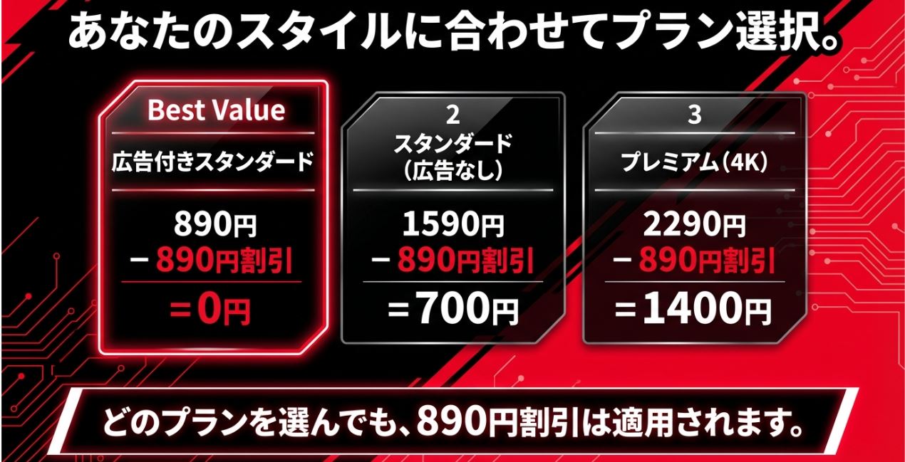 自分の好きなプランを選ぼう