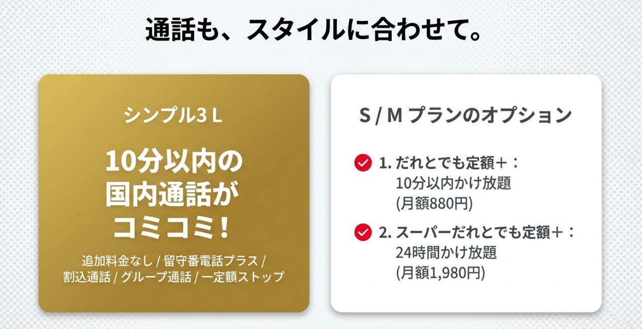 通話料金
