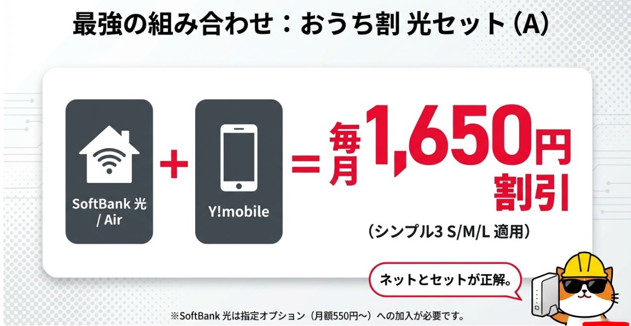 おうち割 光セット(A)の割引が最大!