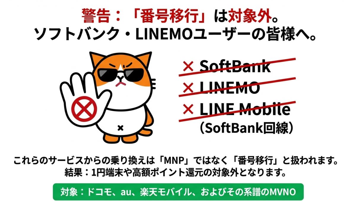 ソフトバンク、LINEMO、LINEモバイル（ソフトバンク回線）、ソフトバンク回線MVNOからの番号移行は特典対象外