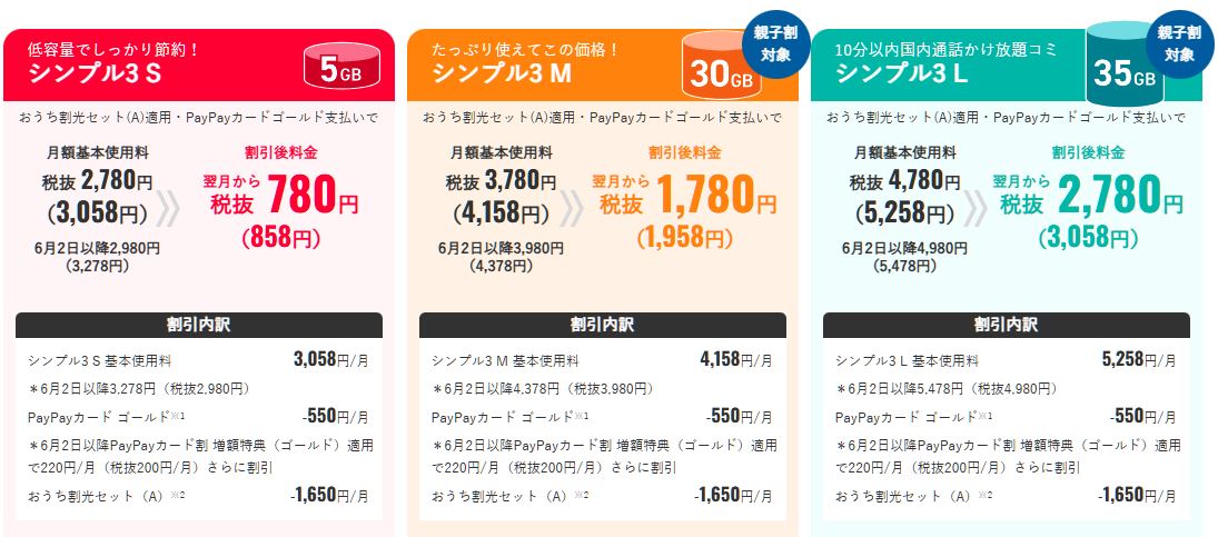 ワイモバイルのプラン