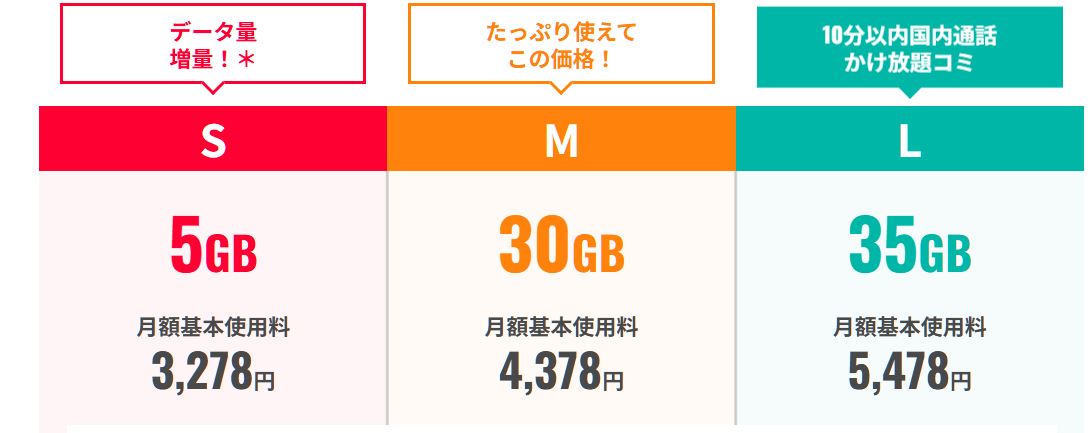 ワイモバイルのプラン