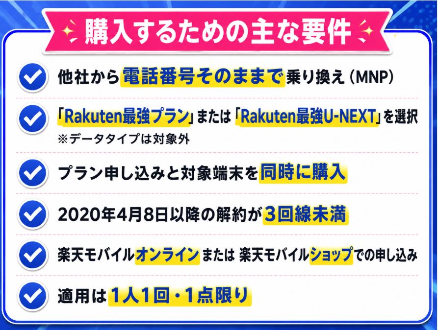 1円スマホの条件