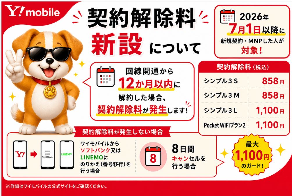 ワイモバイルの契約解除料まとめ