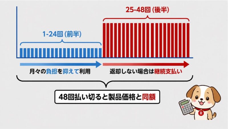 月々の支払いイメージ