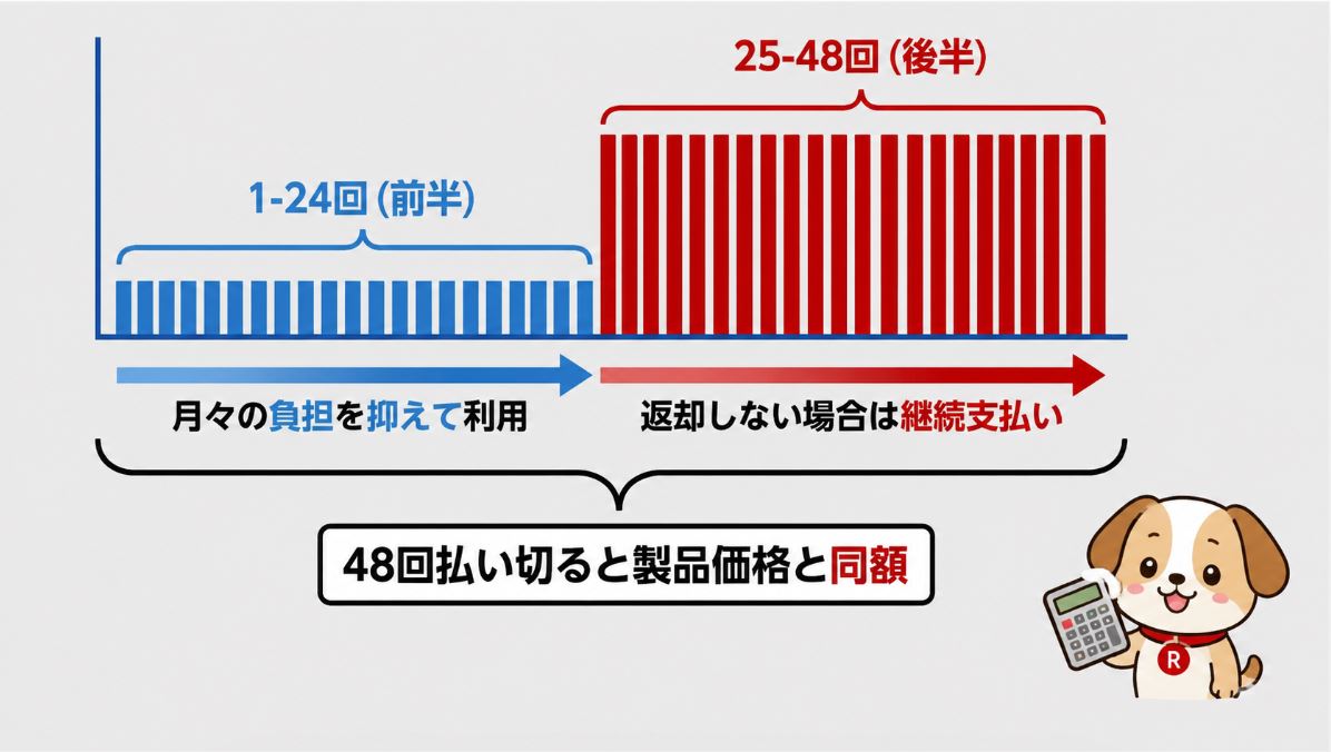 月々の支払いイメージ