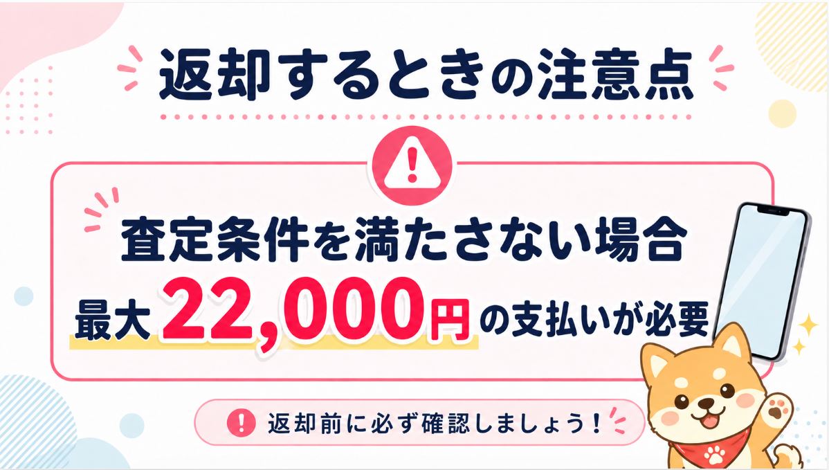 返却条件を満たす必要あり