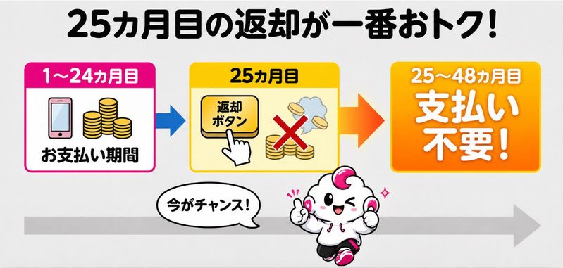 買い替え超トクプログラムのイメージ