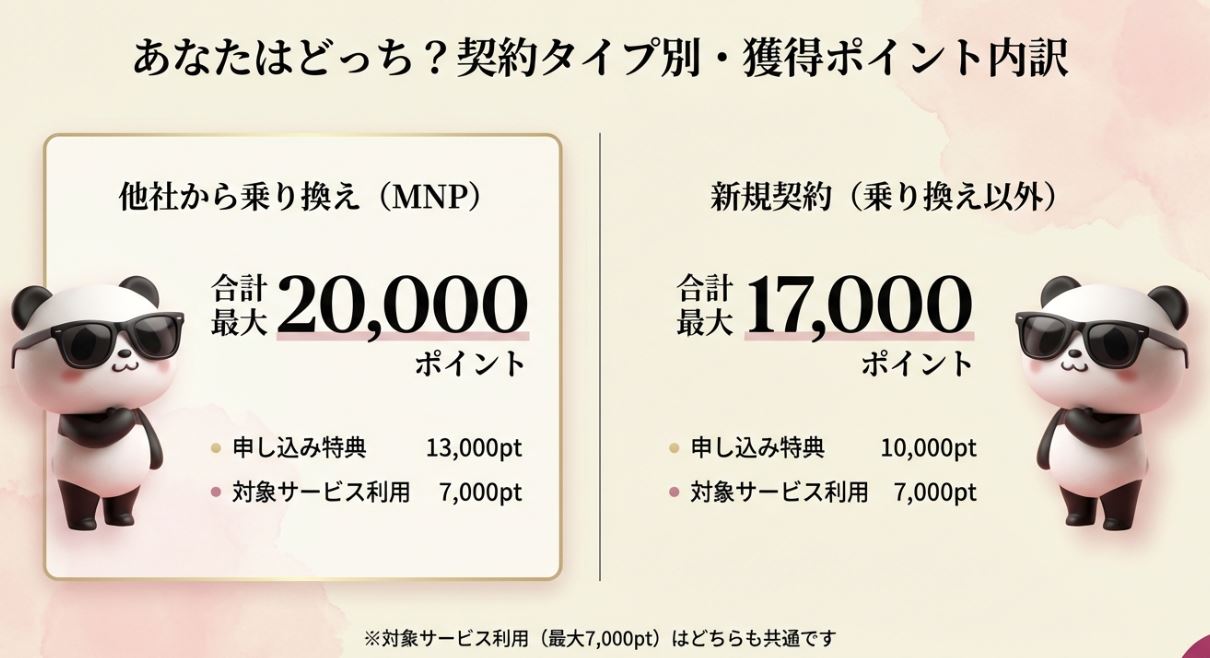 ECコラボキャンペーン