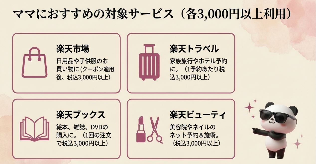 さらに最大7,000ポイント上乗せ!楽天経済圏ボーナス