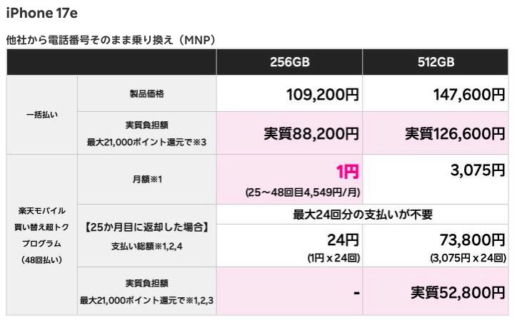 iPhone17eの価格