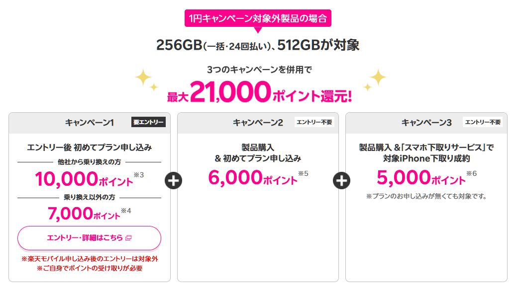 1円キャンペーンが対象外の場合