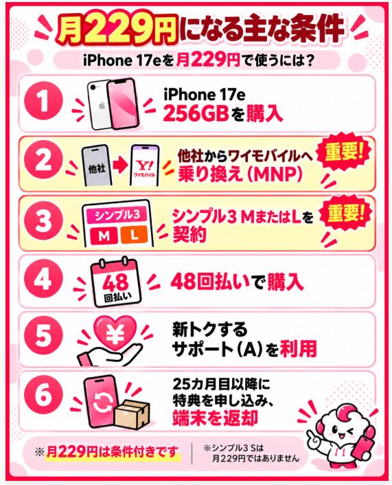 月229円になる主な条件