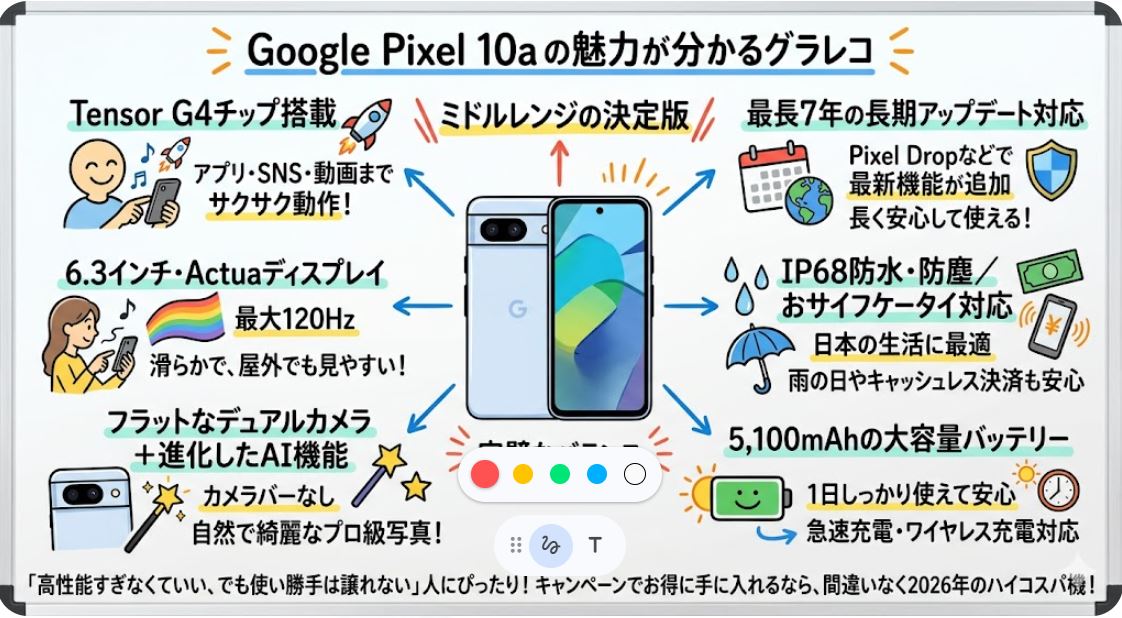 「Pixel 10a」の主要スペック