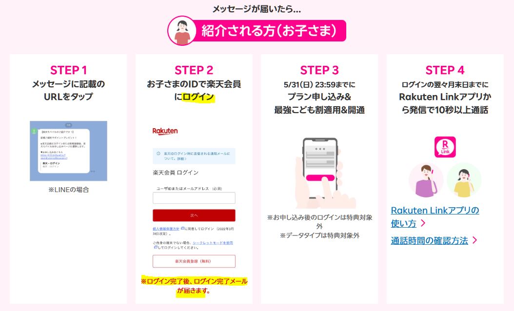 子供がその紹介リンクから子供自身の楽天IDでログイン