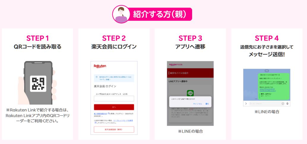ポイントをもらうための手順
