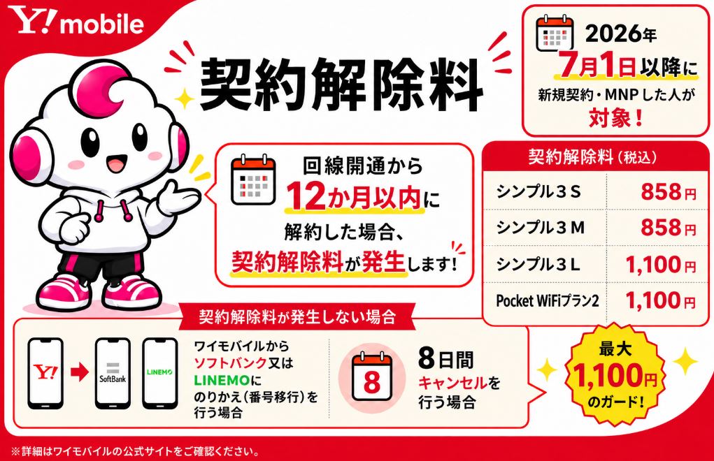 契約解除料
