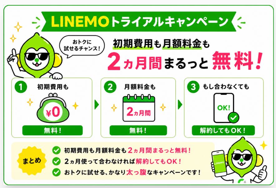 LINEMOトライアルキャンペーン