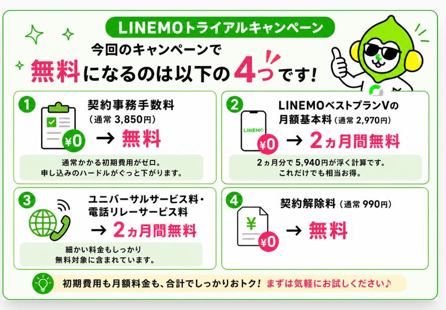 キャンペーンの内容をざっくりまとめると？