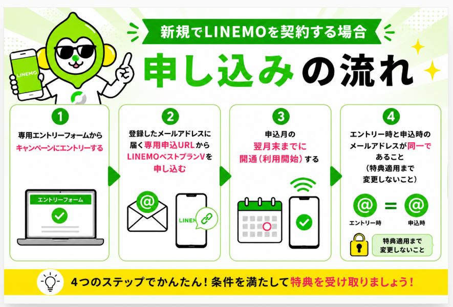 新規でLINEMOを契約する場合