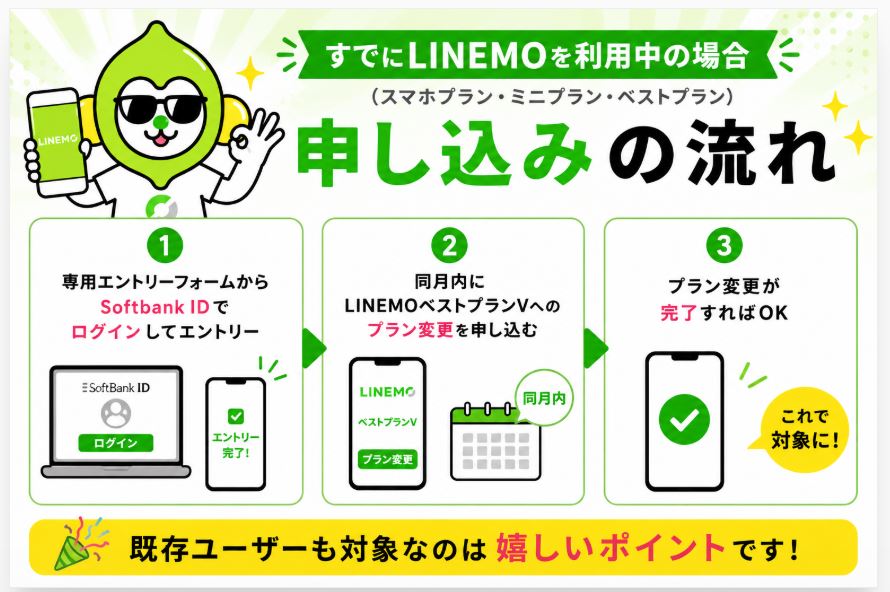すでにLINEMOを利用中の場合（スマホプラン・ミニプラン・ベストプラン）