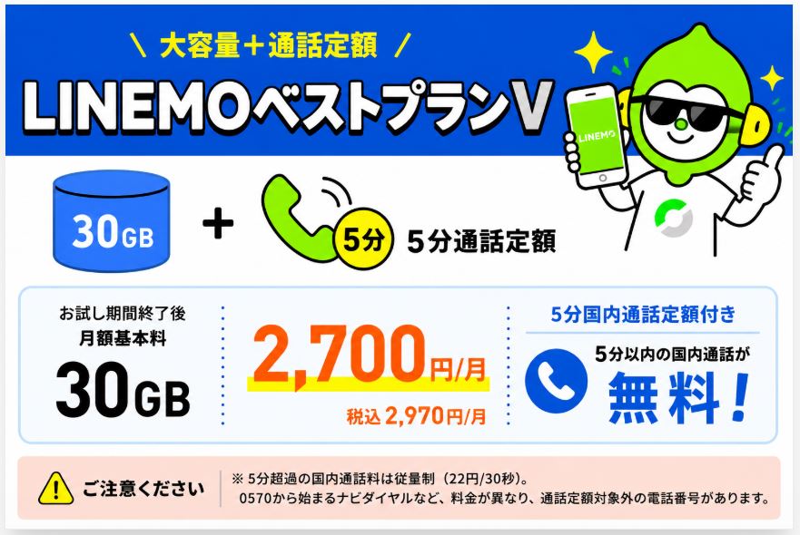 対象プランは「LINEMOベストプランV」
