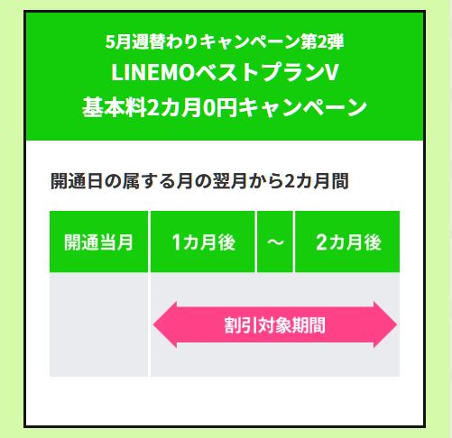 割引対象期間