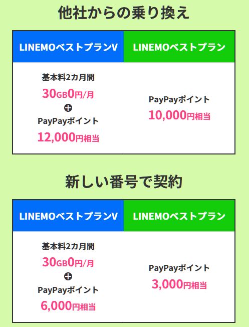 PayPayポイントプレゼント